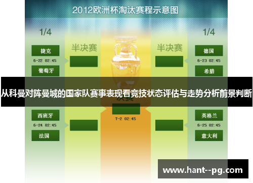 从科曼对阵曼城的国家队赛事表现看竞技状态评估与走势分析前景判断