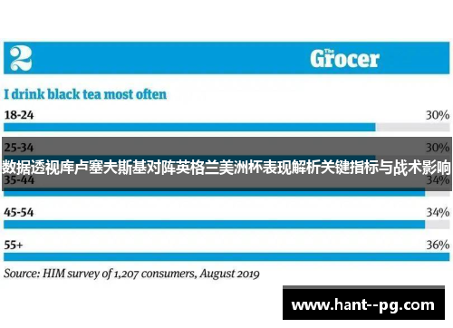 数据透视库卢塞夫斯基对阵英格兰美洲杯表现解析关键指标与战术影响