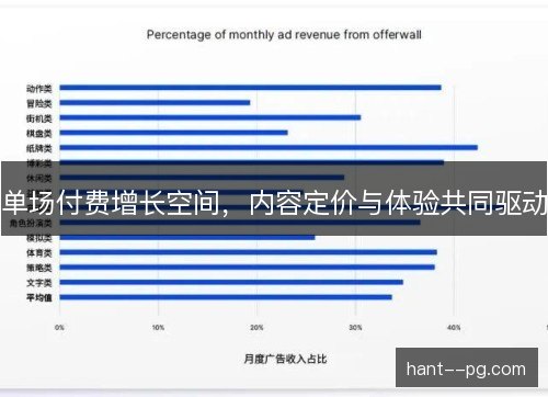 单场付费增长空间，内容定价与体验共同驱动