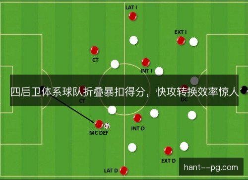 四后卫体系球队折叠暴扣得分，快攻转换效率惊人